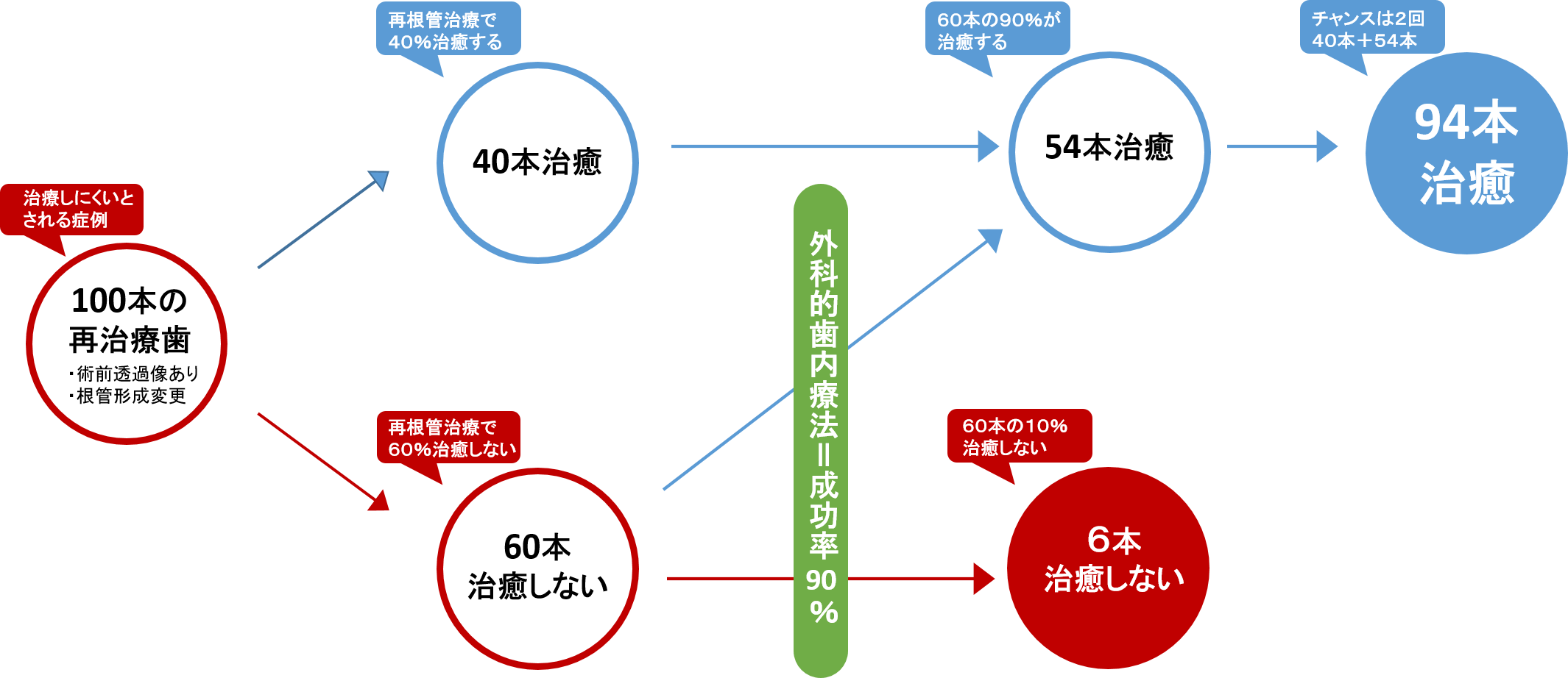 新浦安（浦安市）の歯医者の精密根管治療